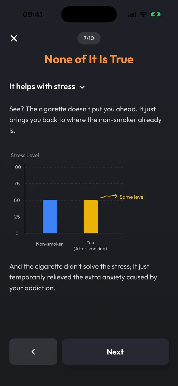A guide page with a chart: after a cigarette, a smoker’s stress only gets back to a non-smoker’s level