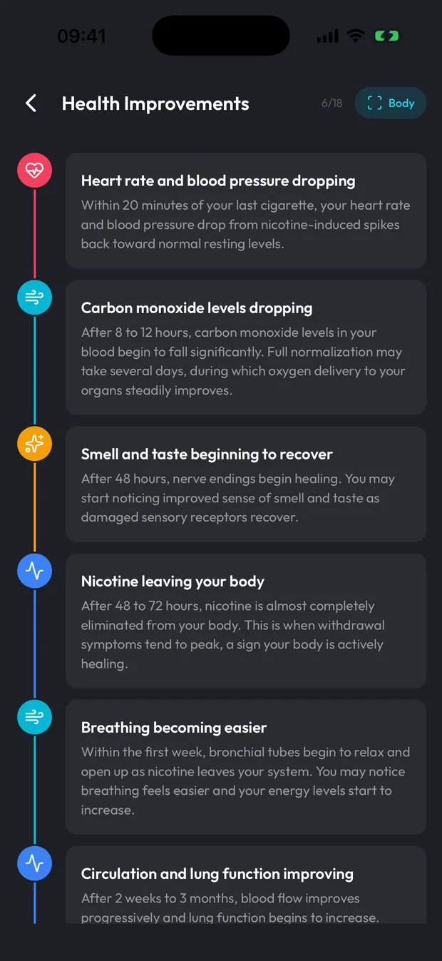 Timeline of health improvements after quitting